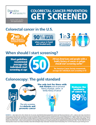 Image result for Colon Cancer Screening with Colonoscopy