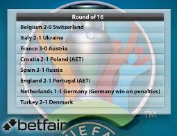 Euro 2020 group stages came to an exciting end with the final list of 16 teams remaining undecided until the last minute. Super Computer Predicts Euro 2020 France Vs Germany Final While It S Penalty Heartbreak For England And Scotland And Wales Finish Bottom Of Their Groups