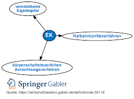 Ik (cape afrikaans or archaic). Ek Definition Gabler Wirtschaftslexikon