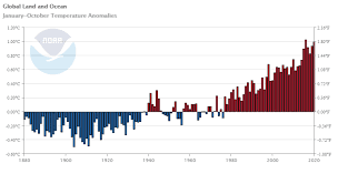 With 0.9in over 6 days, rain may occur throughout your stay. Global Climate Report October 2020 National Centers For Environmental Information Ncei