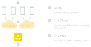 You are downloading the messaging plus . Everything You Need To Know About Rcs Messaging