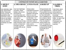 A type of mnemonic memory training involves visually identifying a prominent feature of a person you are meeting for the first time. Memory Unit Informal Memory Assessment Memory Strategies Techniques