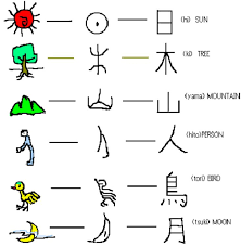 構形方法 中國漢字介紹站