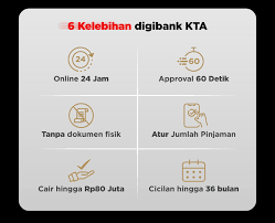 Pinjaman online bisa cair saat corona. Kta Cepat Kilat Online Bunga Rendah Digibank By Dbs