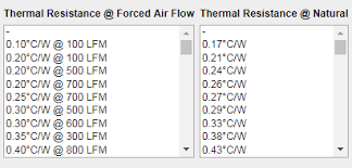 selecting a suitable heat sink tech