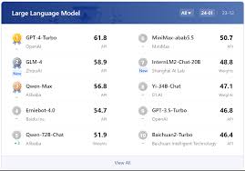 国内大模型与GPT-4较高下：语言知识能力接近，复杂推理仍是短板