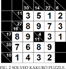 The best way to learn how to solve kakuro puzzles is to see how a puzzle is solved from beginning to end. Pdf Solving Kakuro Puzzle Using Self Adapting Harmony Search Metaheuristic Algorithm Semantic Scholar