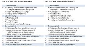 Bei der guv ist zwischen dem gesamtkostenverfahren und dem umsatzkostenverfahren zu wählen. Auf Welche Arten Kann Die Guv Dargestellt Werden Finlab Repetico