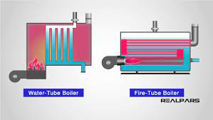More often than not, homeowners will install the same type boiler they previously had. What Is A Boiler And How Does It Work Realpars