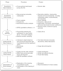 Examples of methodology in dissertation. Are You Ready To Write Up Your Mixed Methods Data Sage Research Methods