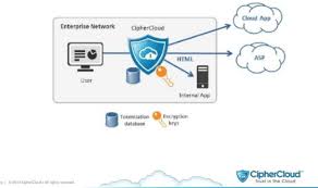 Cloud computing provides the speed, scalability, and flexibility that enables businesses to develop, innovate, and support business it solutions. Evolutionary Survey On Data Security In Cloud Computing Using Blockchain Semantic Scholar