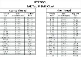 Thread Chart In Metric Tap Drill Chart For Acme Threads Tool