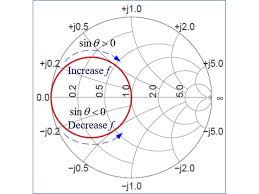 Dynamic Frequency Tuning Dft