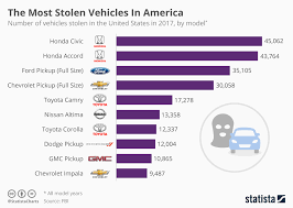 It is recommended to have. Why You Should Entrust Us With Your Car Title Lien Search
