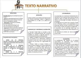 Ejemplos De Textos Narrativos Estructura Textos Narrativos Textos Tipos De Texto