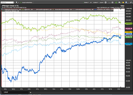 facebooks best day in years nearly adds a dupont to its