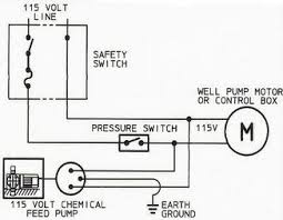 Wiring a water well pump controller and switch: Chemical Feed Pump And Chemical Feeder Pumps For Well Water