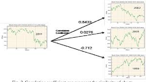 Figure 2 From Stock Trend Prediction By Using K Means And
