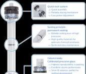 Lab Scale Glass Columns | YMC America