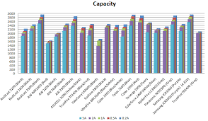 18650 Battery Test 2011