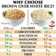 1 Cup Rice In Grams Google Sogning