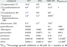 Image result for Sphaerocoryne gracilis