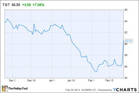 Target Corporation Is Very Glad 2013 Is Over The Motley Fool