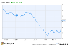 target corporation is very glad 2013 is over the motley fool