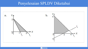 Maybe you would like to learn more about one of these? Pertidaksamaan Interval Bilangan Definit 6 Jenis Pertidaksamaan Soal