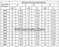 12 Clean Bearing Size Chart Dimensions