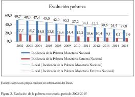 En este post, te explicamos todo lo que debes saber sobre la reforma tributaria, sus principales cambios e impuestos. Vista De Las Reformas Tributarias Del Milenio Y Su Relacion Con Los Ingresos Tributarios Y La Pobreza Iusta