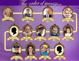We're not entirely sure where prince william and middleton will send the young royal, but there's a good chance they'll stick with char's former stomping. Prince Louis Readsector Female