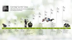 Bagaimana kekuatan gorilla glass ? Ini Kelebihan Corning Gorilla Glass Victus Alpha News