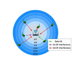 The lake of the ozarks recreational area (lora) is a great destination for camping, boating, swimming, water skiing, fishing and other outdoor activities. Lora System Setup Case Of Sf Distance Allocation Download Scientific Diagram