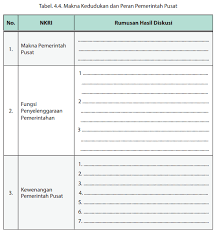 Maybe you would like to learn more about one of these? Tabel 4 4 Makna Kedudukan Dan Peran Pemerintah Pusat Operator Sekolah