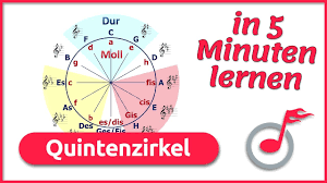 Was ist der quintenzirkel und wie funktioniert er? Quintenzirkel In 5 Minuten Einfach Erklart Music2me Youtube