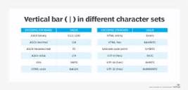 What is the vertical bar ( | )?