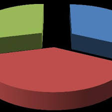 Image result for Liparis odontochilos