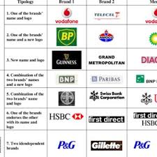 The atv market has been ruled by several large manufacturers for decades. Pdf Brand Mergers Examining Consumer Response To Name And Logo Design