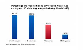 With businesses all over china making their own, are they right for you? Wechat Mini Programs A Rapidly Growing Trading Channel In China Melchers China