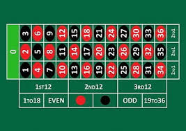 Noul proiect al primăverii, serialul vlad, a avut premiera recent. Cele Mai Bune Cazinouri Online CerinÈe Rulaj Vlad Cazino CondiÈii De Pariere