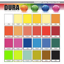 Dura Kote Gel Coats Vibrant Durable Gel Coats