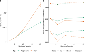 A desert plant with sharp points instead. Progressive Cactus Is A Multiple Genome Aligner For The Thousand Genome Era Nature