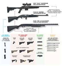 Mossberg 500 Flex O F Mossberg Sons Inc