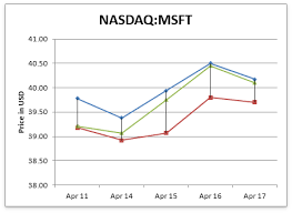 How To Create A Stock Chart Office File Api Devexpress