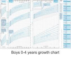 how to read a growth chart surprising how to read growth