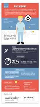 Tout savoir sur l'aide et le maintien à domicile. Le Metier D Aide Soignant