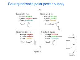 what is a bipolar power supply