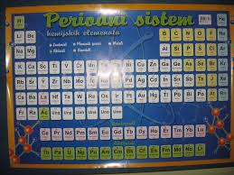 PERIODNI SISTEM ELEMENATA - Periodic tables of the elements in Serbian  (LATIN ALPHABET)