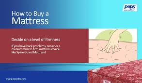 Personally Test The Mattress S Firmness Peps India Mattress S Stores Allows You To Lie Down On The Mattress To Test It